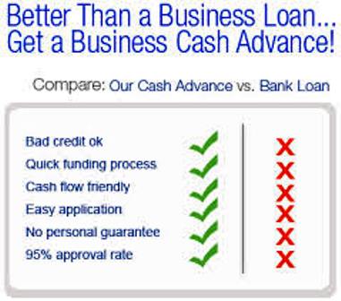 business and loans